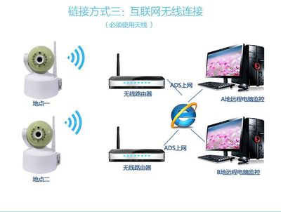 深圳市飛騰智能科技200萬網(wǎng)絡攝像頭 家用無線監(jiān)控的理想選擇